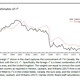Chart showing falling r*